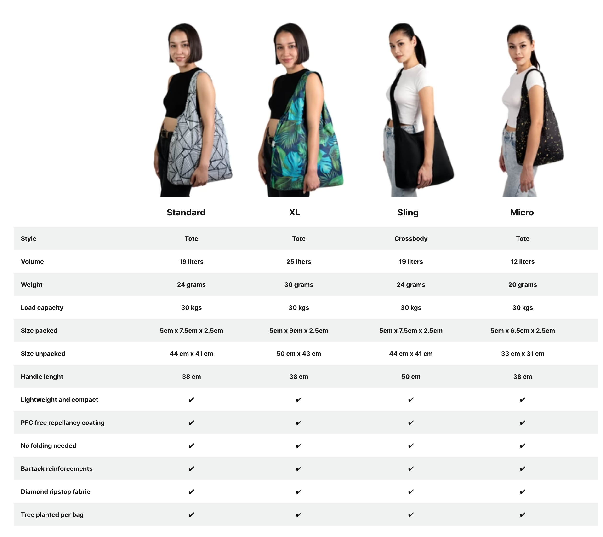 Nanobag Comparison Photo