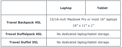 travel laptop tablet guide